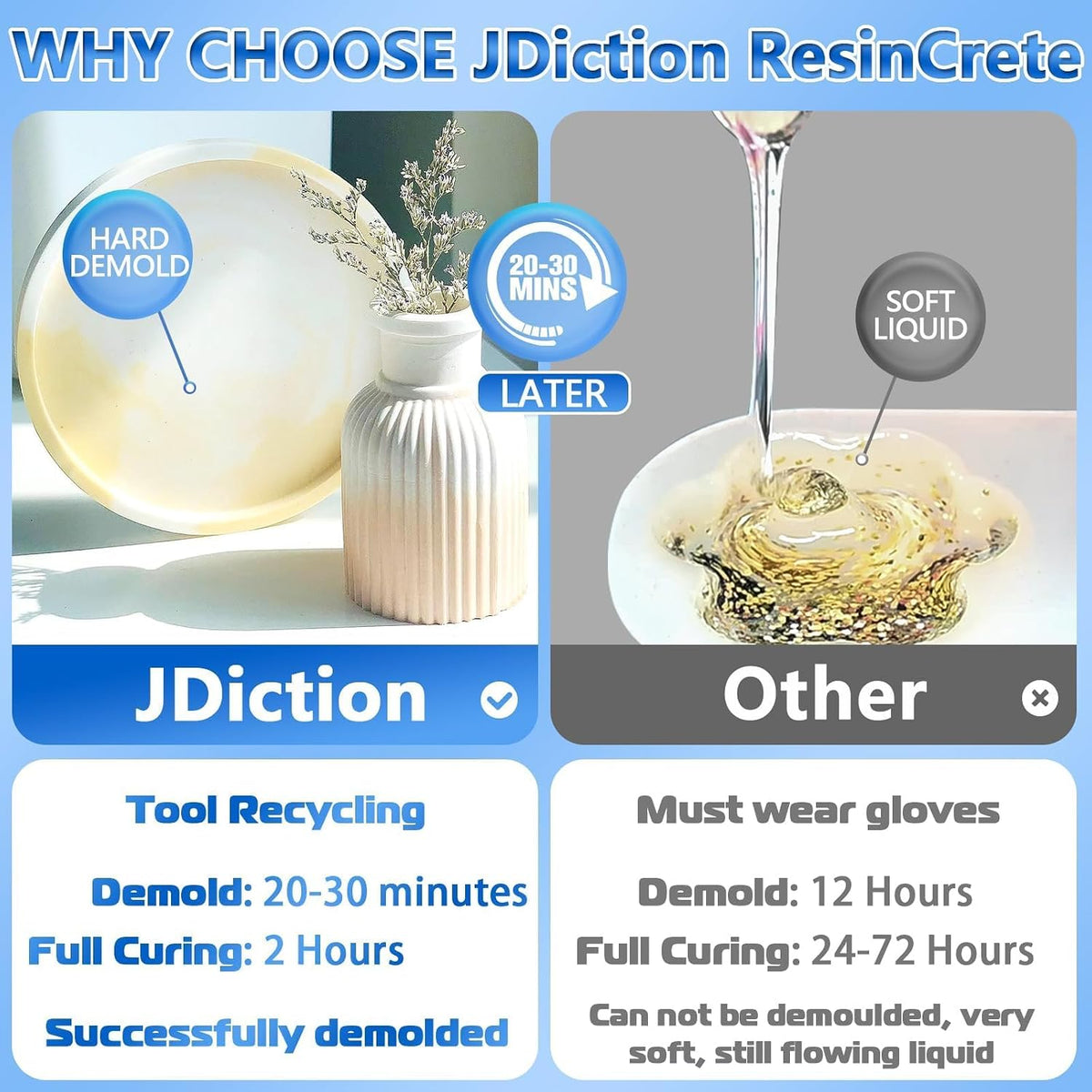 JDiction ResinCrete, 1000G Water-Based Eco-Friendly Formula, 20-30 Minutes Demold Fast Curing Eco Casting for Beginners, Mineral Casting Powder, Easy Mix for DIY Home Art
