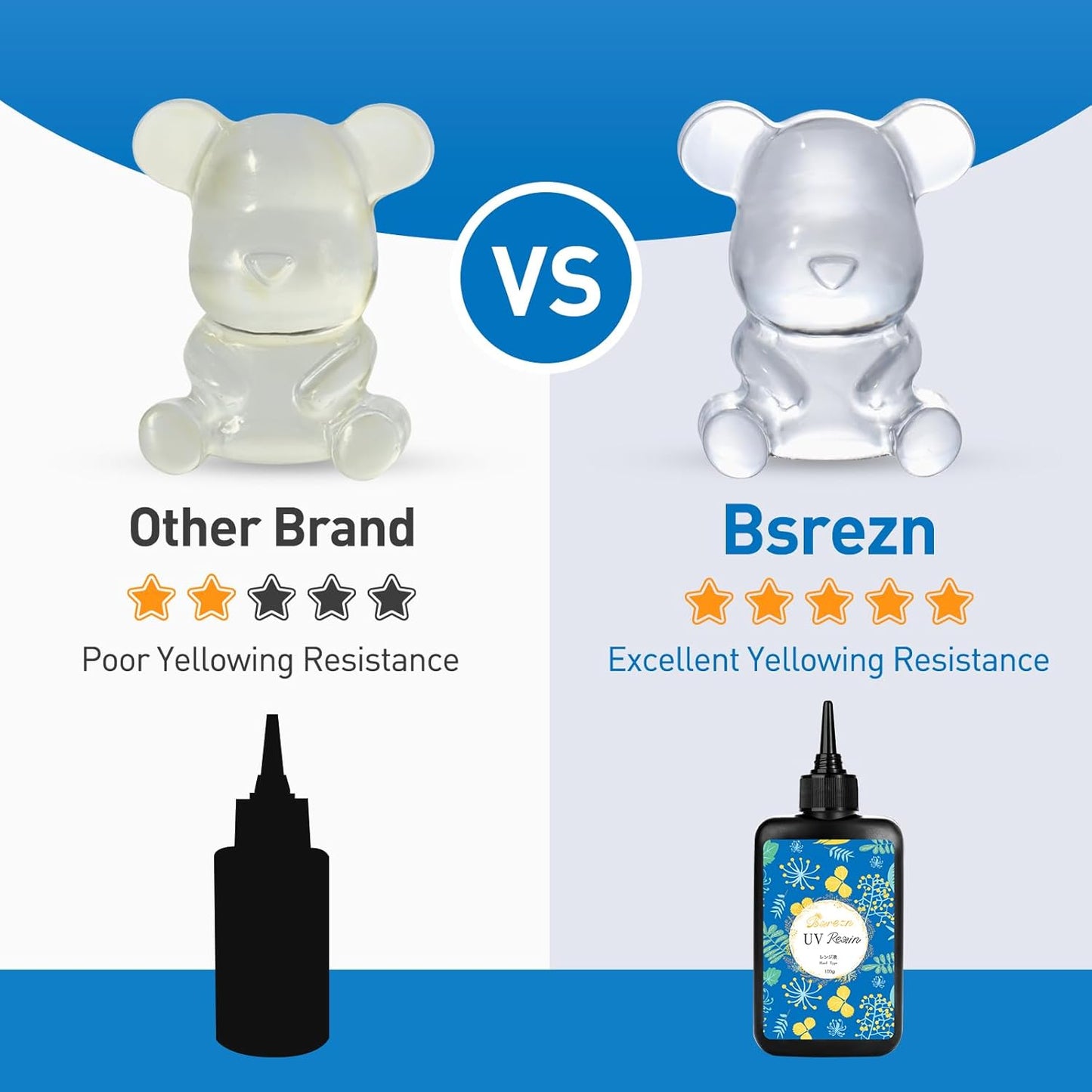 Bsrezn 200g UV Resin Kit with Light, Clear UV Epoxy Resin Cure for Jewelry