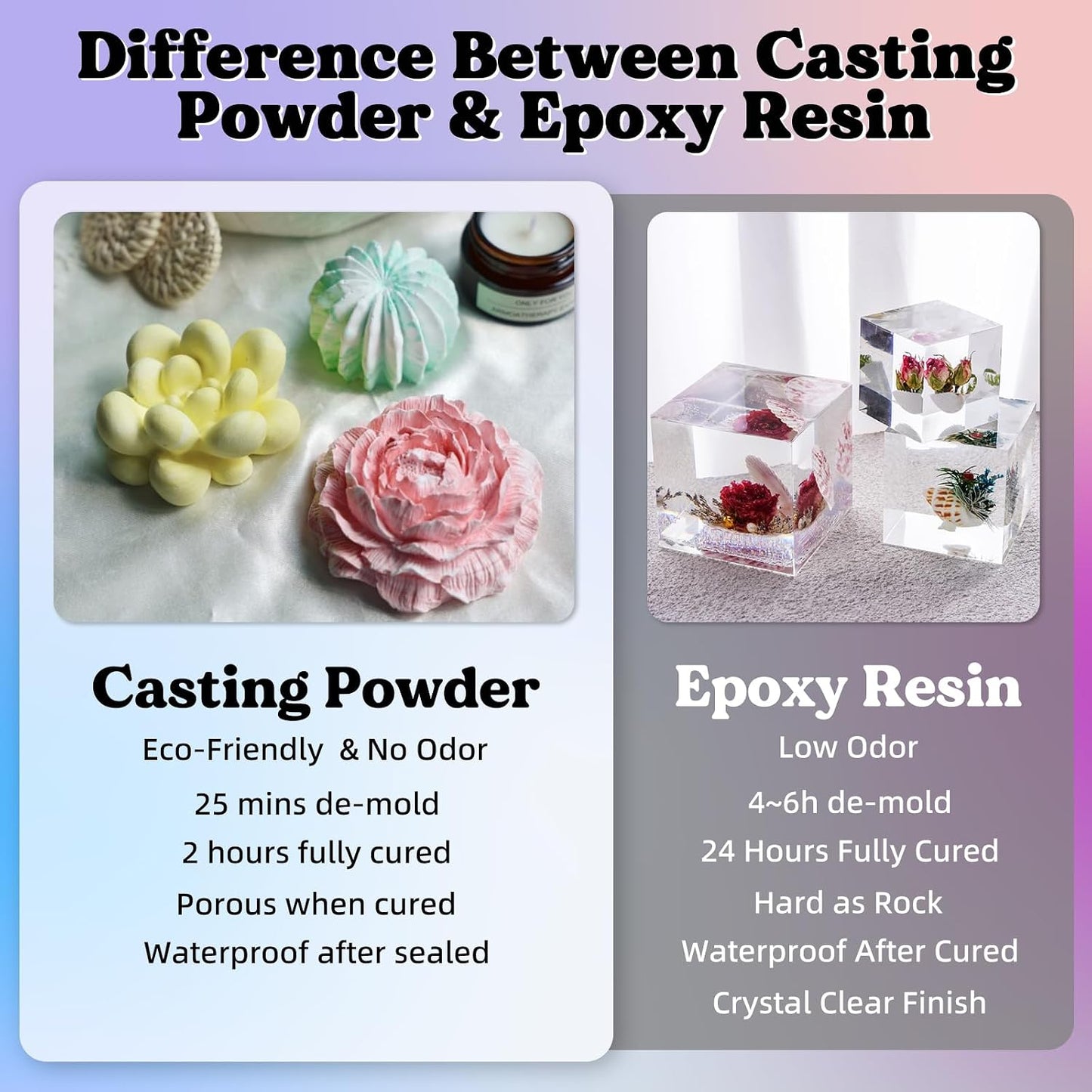 LET'S RESIN Resin Casting Powders 3000g,20~30 Minutes De-Mold Ceramic Resin