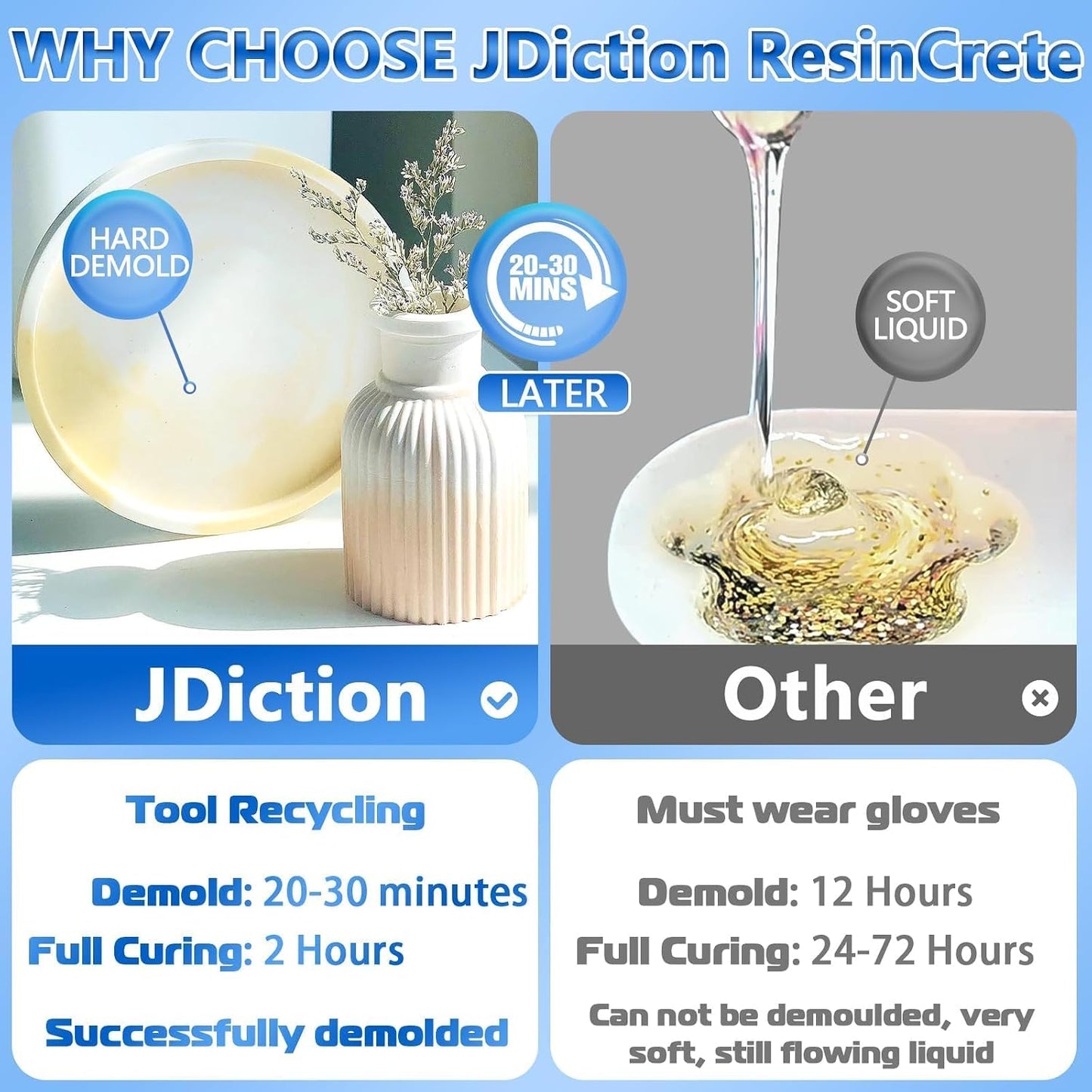 JDiction ResinCrete, 1000G Water-Based Eco-Friendly Formula, 20-30 Minutes Demold Fast Curing Eco Casting for Beginners, Mineral Casting Powder, Easy Mix for DIY Home Art