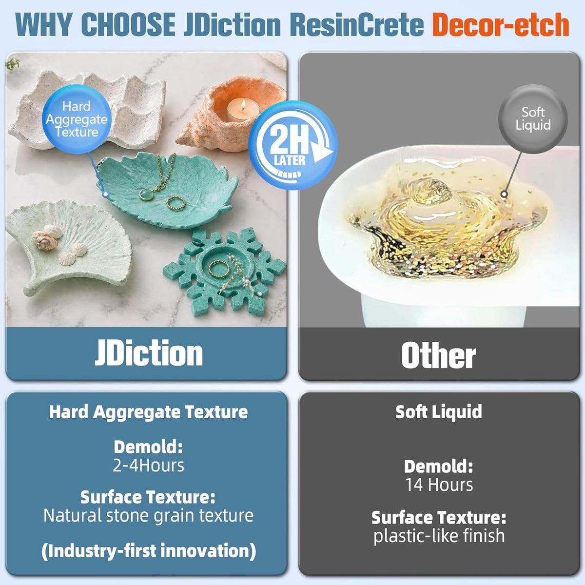 JDiction ResinCrete Decor-Etch Stone Effect Microcement Kit – Aggregate Inlaid & Acid-Etch Formula | High Hardness & Fast Curing | 5:1 Precision Mix for Real Stone Texture (1000g Powder+200g Liquid)