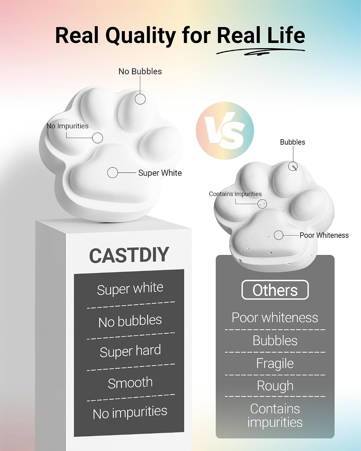 Casting Powder 3 kg, Zero Bubbles, Super White, Super Hard, Odorless, Plaster Gypsum Powder for Silicone Molds, 30 Minutes Demold, Suitable for Handicrafts, Decorations, Plaster Statues, DIY